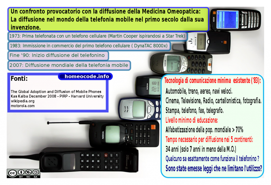 Diffusione telefonia mobile